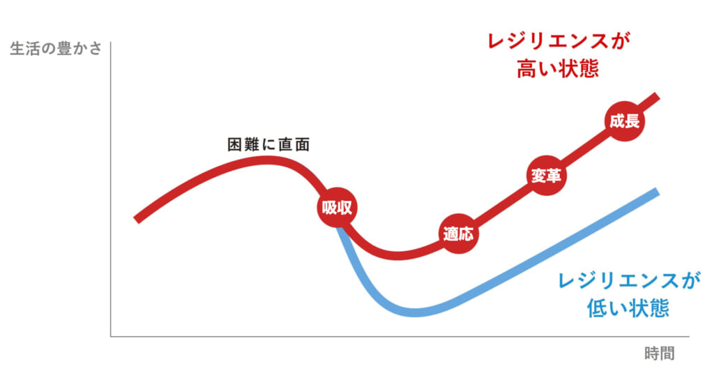 RL曲線